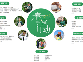 春雷行動(dòng) I 用心煥新，美好正在發(fā)生