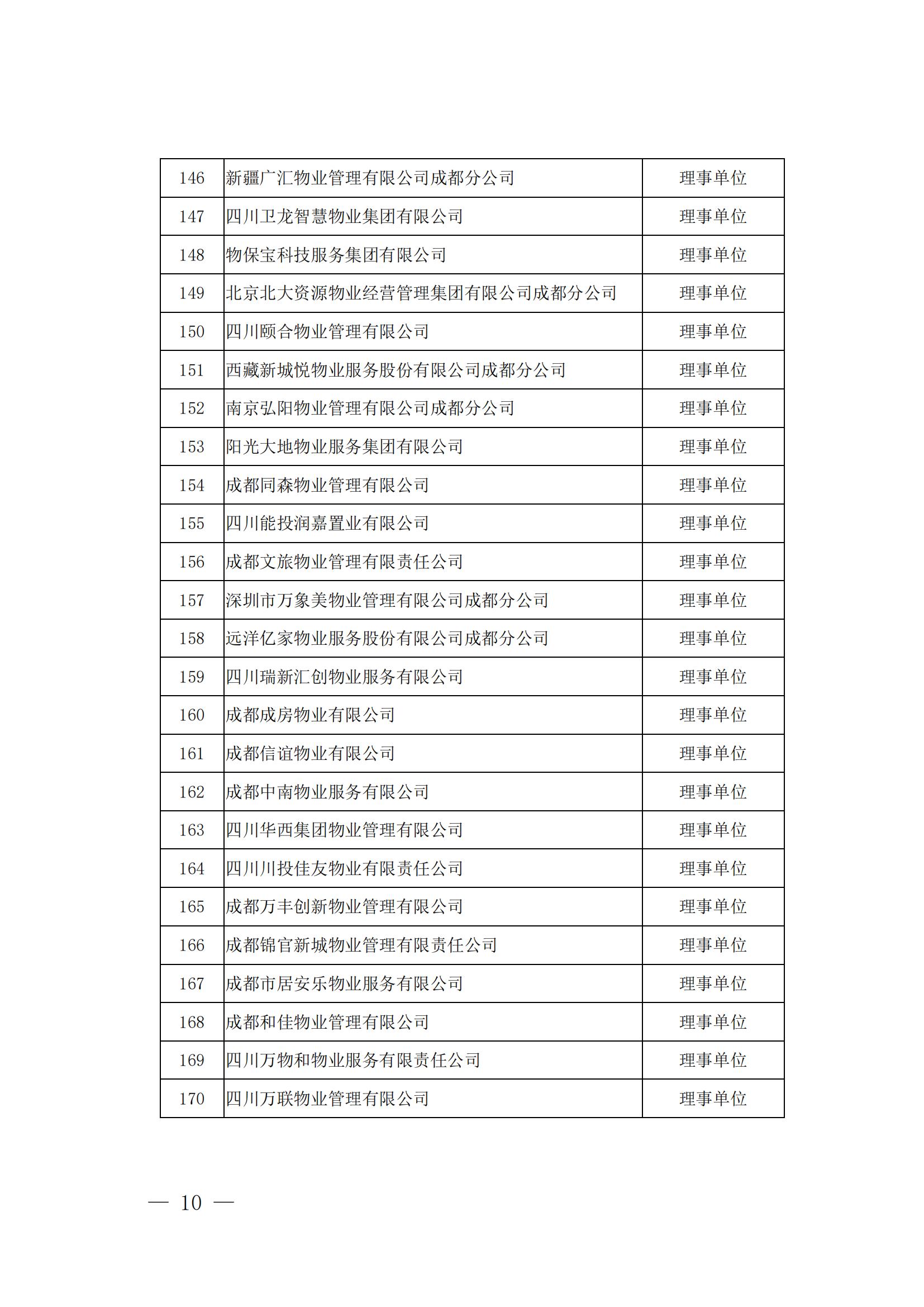 成物協(xié)發(fā)〔2024〕10號（成都市物業(yè)管理協(xié)會(huì )關(guān)于召開(kāi)第四屆會(huì )員代表大會(huì )第五次會(huì )議暨第四屆理事會(huì )第九次會(huì )議的通知）(1)_09